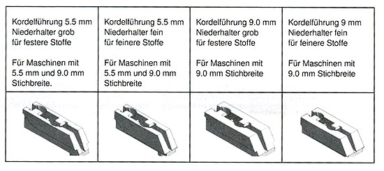 Spanische Hohlsaumvorrichtung 47 Bernina