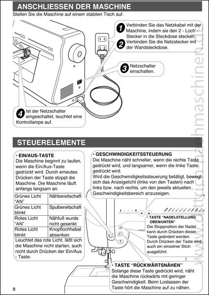 Anleitung SINGER Rumina 3000