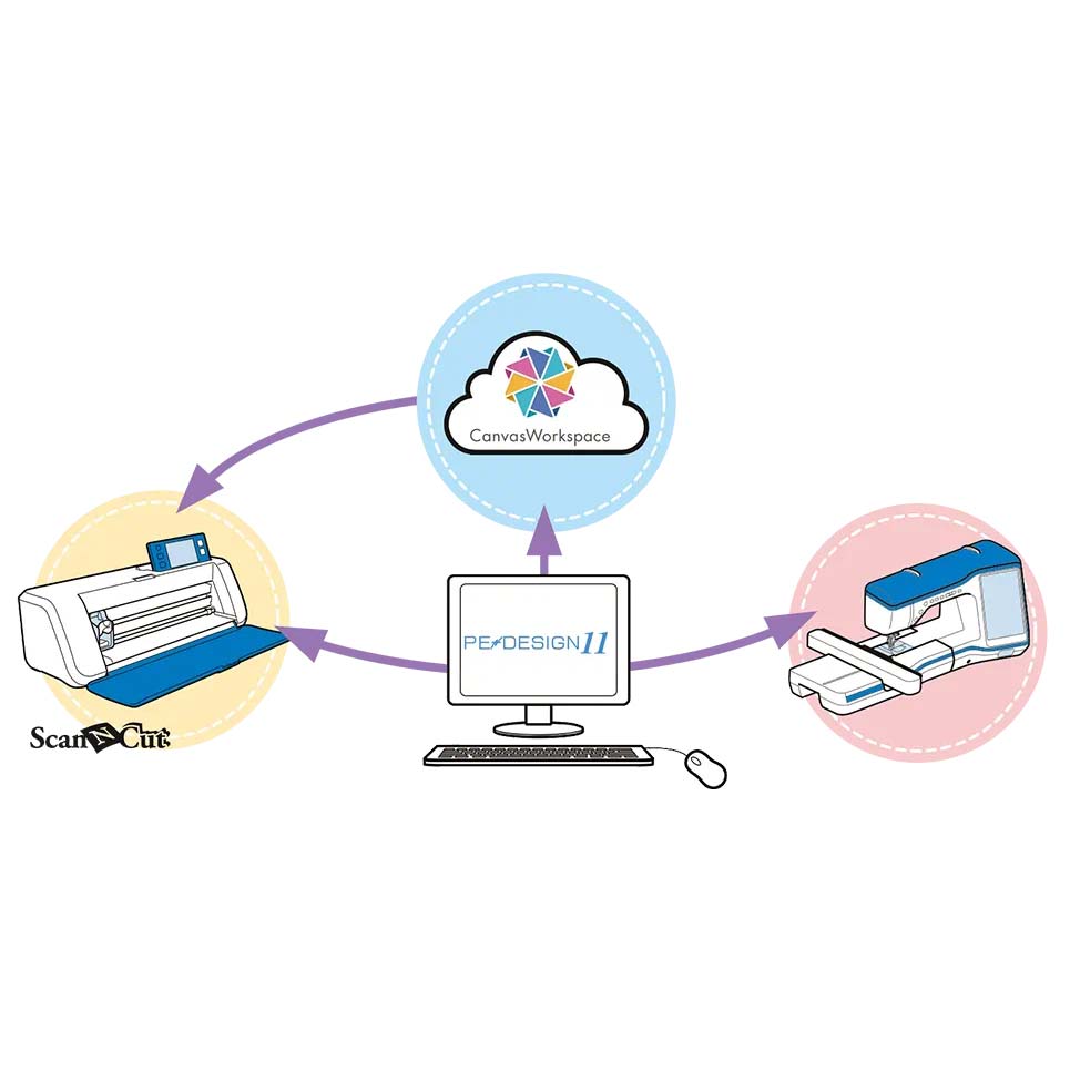 pe-design-11-1602300-02 PE-Design 11 - Brother Sticksoftware